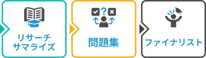 「2024年度総合内科専門医試験対策教材」難関試験合格への戦略