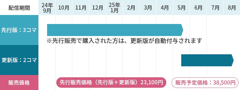 「2025年度外科専門医試験対策教材」販売スケジュール